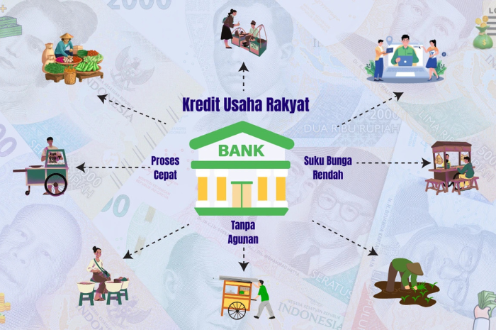 BRI Regional Surabaya Dukungan Finansial untuk UMKM di Jawa Timur