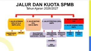 DPRD Surabaya , Zonasi, SPMB 2026,Ais Shafiyah Asfar SPMB Surabaya 2026