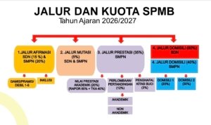 DPRD Surabaya , Zonasi, SPMB 2026,Ais Shafiyah Asfar SPMB Surabaya 2026