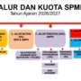 DPRD Surabaya , Zonasi, SPMB 2026,Ais Shafiyah Asfar