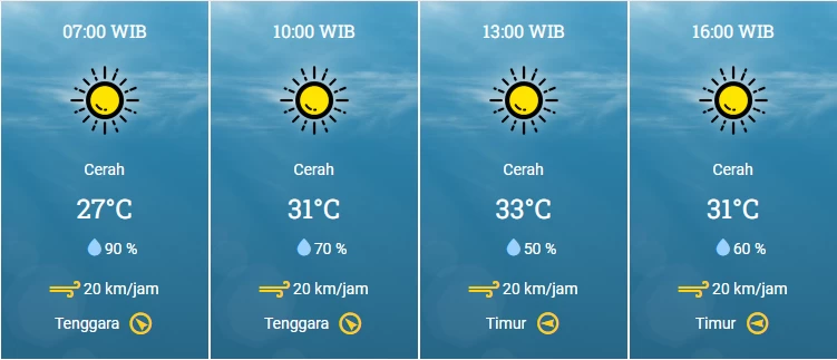 Cuaca Panas di Surabaya dan Prediksi Musim Kemarau 2026