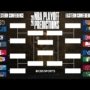 Pembaruan Jadwal Playoff NBA 2026, Minnesota Timberwolves vs San Antonio Spurs