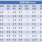 pipe sizes nominal diameters basic guide01