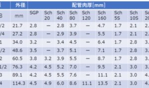 pipe sizes nominal diameters basic guide01