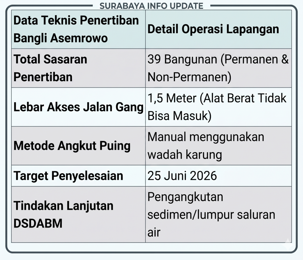 Pemkot Surabaya 