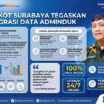 Pemkot Surabaya