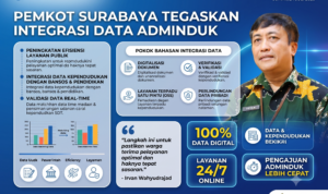 Irvan wahyudrajat Pemkot Surabaya