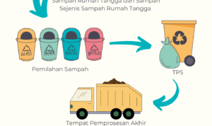 Pengelolaan_Sampah_Rumah_Tangga_dan_Sampah_Sejenis_Sampah_Rumah_Tangga.png Pengelolaan Sampah Rumah Tangga dan Sampah Sejenis Sampah Rumah Tangga
