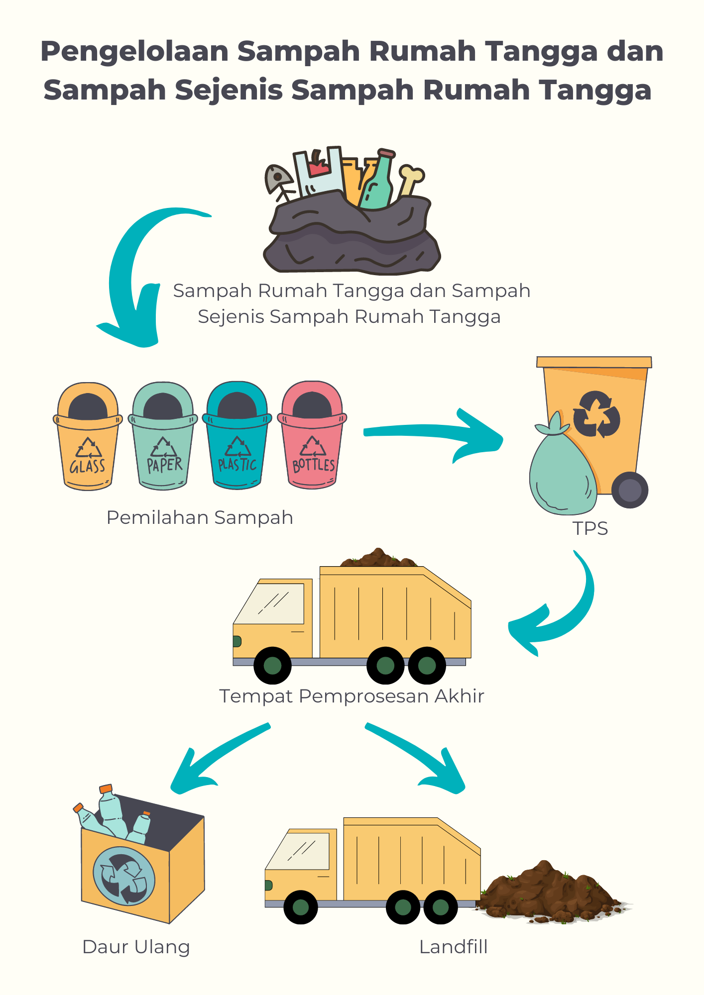 Pengelolaan_Sampah_Rumah_Tangga_dan_Sampah_Sejenis_Sampah_Rumah_Tangga.png Pengelolaan Sampah Rumah Tangga dan Sampah Sejenis Sampah Rumah Tangga