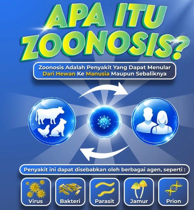DPRD Surabaya,Zoonosis