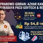 Azhar Kahfi